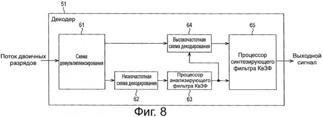 Устройство и способ обработки сигнала и программа (патент 2550549)