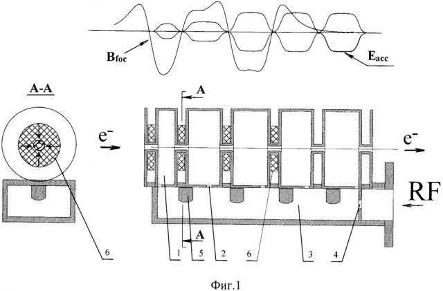 Ускоряющая структура с параллельной связью (патент 2605949)