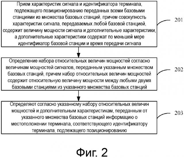 Способ и устройство получения информации о местонахождении (патент 2665229)