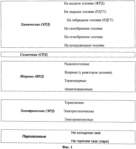 Реактивный двигатель (патент 2509909)