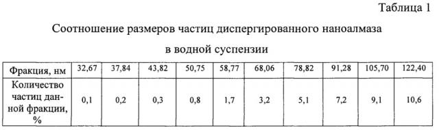 Способ воздействия на расплавленный металл (патент 2658772)