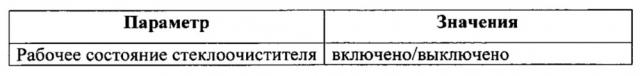 Система для автоматической очистки окон транспортного средства (патент 2651508)