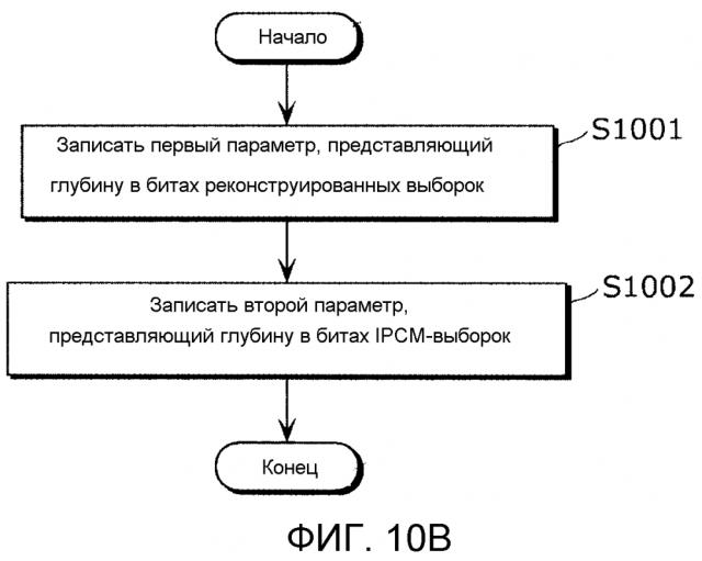 Способ кодирования изображения, способ декодирования изображения, устройство кодирования изображения, устройство декодирования изображения и устройство кодирования и декодирования изображения (патент 2594489)