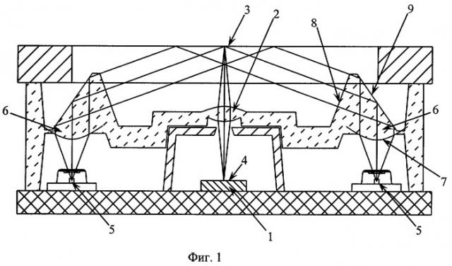 Оптическая система оптической мыши (патент 2295750)