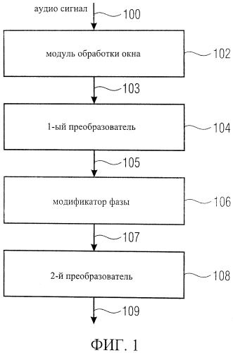Устройство и способ обработки аудио сигнала (патент 2523173)