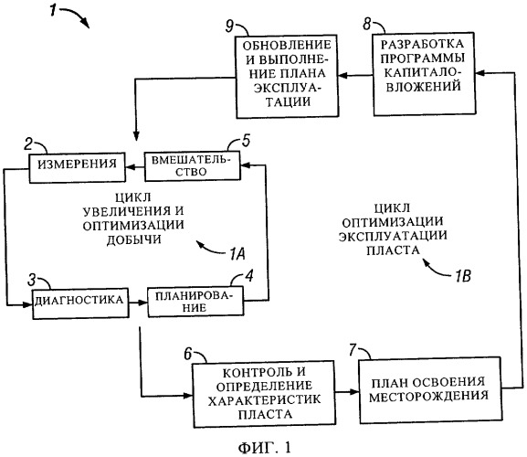 Система и способ контроля и регулирования дебита скважин (патент 2484242)