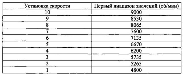 Вентилятор в сборе (патент 2659947)