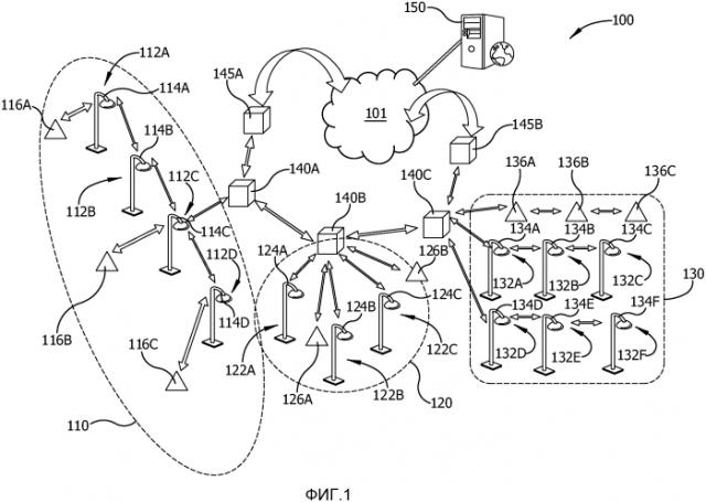 Сеть гетерогенных устройств, включающая в себя, поменьшей мере, один узел устройств наружного освещения (патент 2575119)