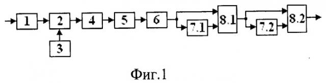 Приемник импульсного сигнала (патент 2528081)
