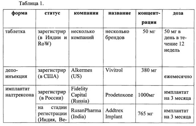 Имплантируемые таблетки налтрексона (патент 2620254)