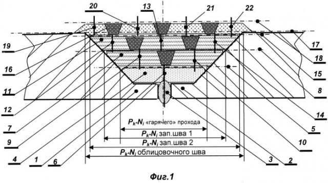 Способ многопроходной автоматической сварки неплавящимся электродом с подачей присадочной проволоки и устройство для его реализации (патент 2548541)