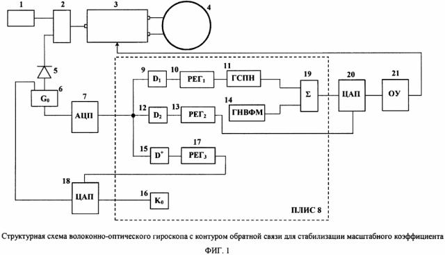 Способ повышения точности компенсации паразитных эффектов в интегрально-оптических фазовых модуляторах волоконно-оптических гироскопов (патент 2627015)