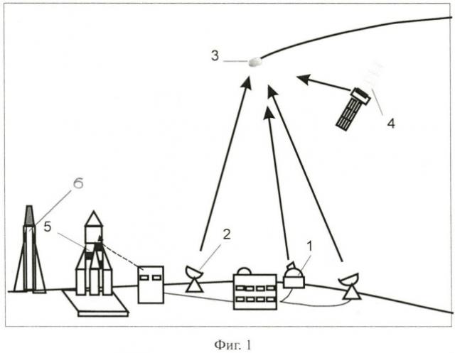 Способ изменения траектории движения опасного космического тела (варианты) (патент 2491210)