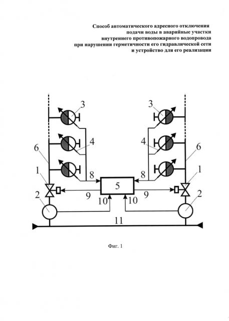 Способ автоматического адресного отключения подачи воды в аварийные участки внутреннего противопожарного водопровода при нарушении герметичности его гидравлической сети и устройство для его реализации (патент 2605771)