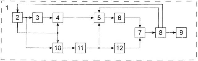 Измеритель фазовых погрешностей масштабного преобразователя (патент 2490660)