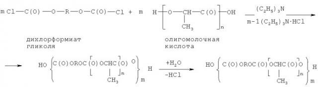 Полиэфирполикарбонаты олигомолочной кислоты (патент 2527471)