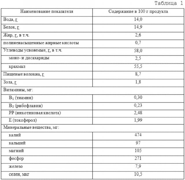 Способ производства пряников (патент 2613239)