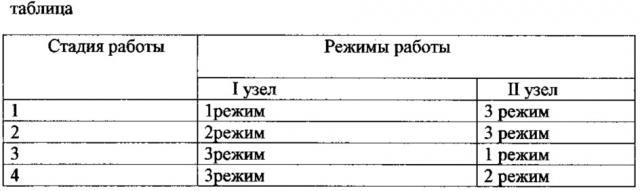 Устройство спиральной намотки технологической линии для производства композитной арматуры (патент 2636061)