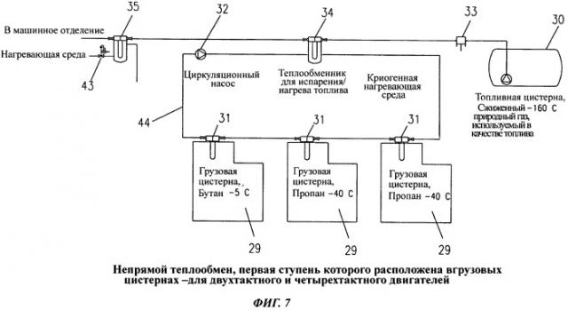 Способ и система обеспечения топлива в виде сжиженного природного газа для судна (патент 2559433)