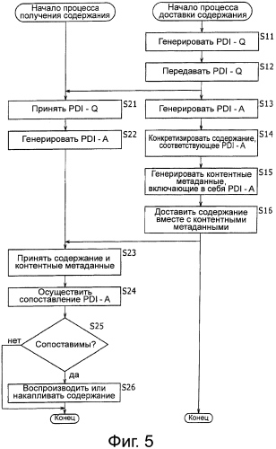 Устройство и способ передачи, устройство и способ приема и система передачи и приёма (патент 2556242)