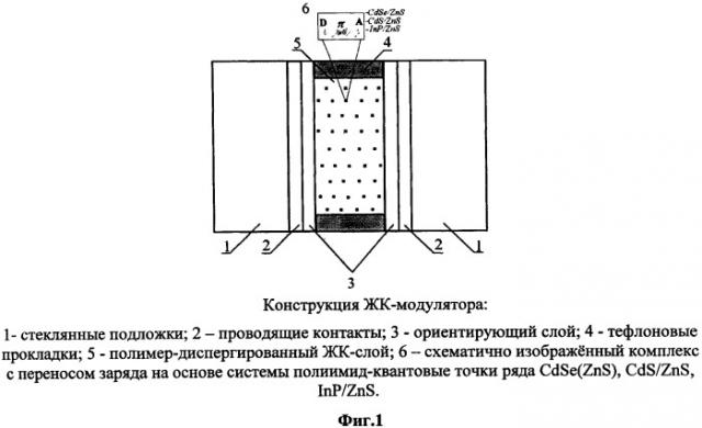 Жидкокристаллический пространственно-временной модулятор света на основе комплекса полиимид-квантовые точки ряда cdse(zns), cds/zns, inp/zns для дисплейной, телевизионной техники и систем переключения лазерного излучения (патент 2459223)