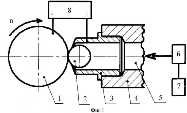 Способ обработки поверхностей комбинированным накатыванием (патент 2345876)