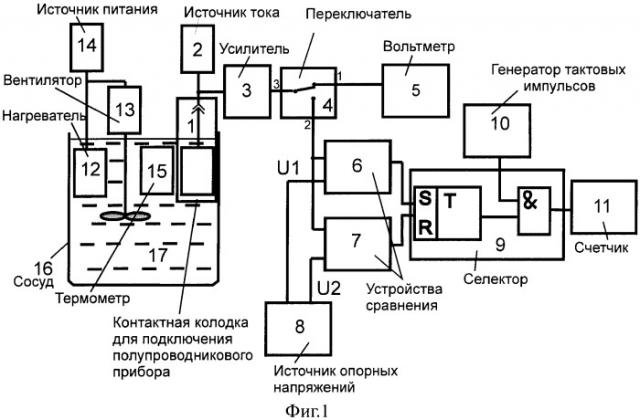 Устройство для измерения теплового сопротивления переход-корпус полупроводникового прибора (патент 2392631)