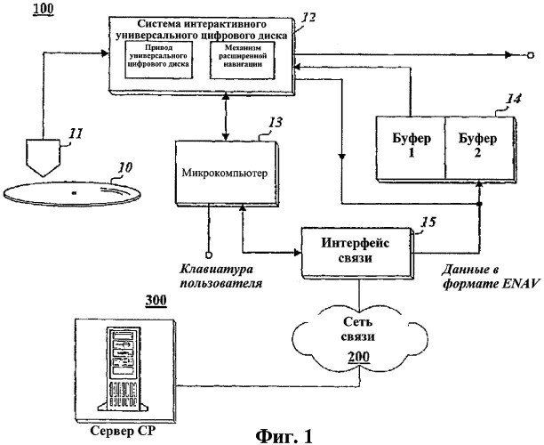 Способ управления операцией воспроизведения в устройстве для интерактивного оптического диска (патент 2312408)