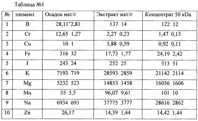 Способ извлечения водорастворимых компонентов из морских бурых водорослей, обогащенных фукоиданом и йодом (патент 2662368)