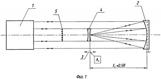 Способ измерения вершинного фокусного расстояния оптической детали (патент 2418280)