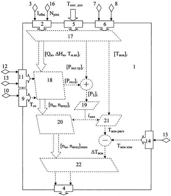 Способ управления системой охлаждения маслонаполненного силового трансформатора (патент 2647359)