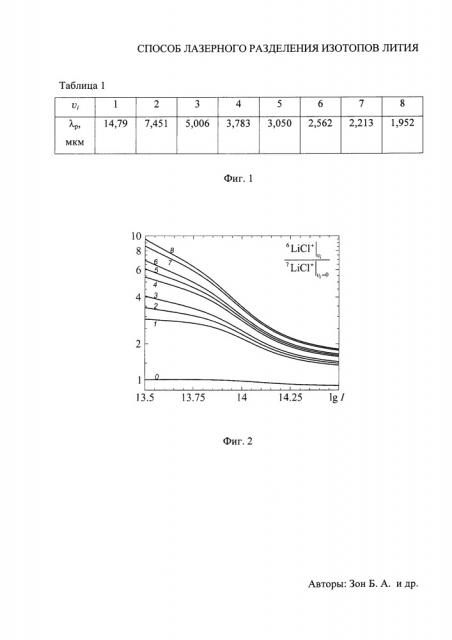 Способ лазерного разделения изотопов лития (патент 2652260)