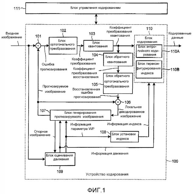 Устройство кодирования, устройство декодирования, способ кодирования и способ декодирования (патент 2638756)