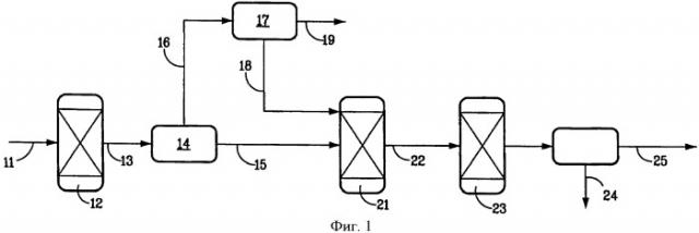 Получение жидких углеводородов из метана (патент 2405764)