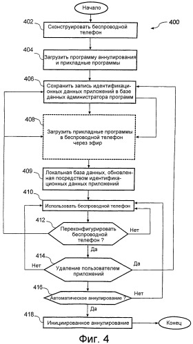 Способ и устройство, предназначенное для инициированного сетью удаления прикладных программ через беспроводную сеть (патент 2437143)