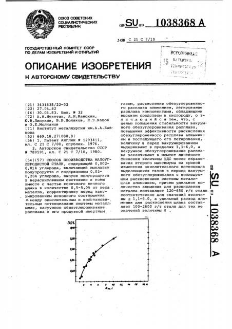 Способ производства малоуглеродистой стали (патент 1038368)