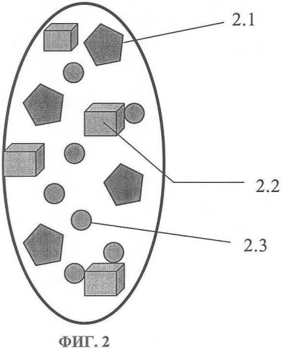 Капсулы, содержащие пеллеты с действующими веществами, различающиеся между собой профилями высвобождения из них действующих веществ (патент 2356540)