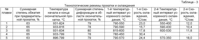 Способ производства проката с повышенным сопротивлением водородному и сероводородному растрескиванию (патент 2471003)