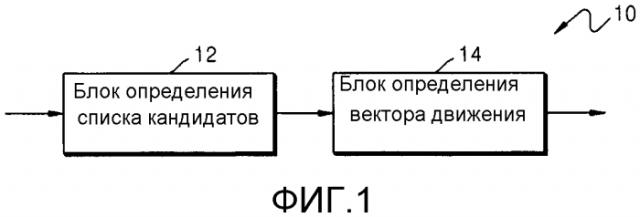 Способ и устройство для определения вектора движения в кодировании или декодировании видео (патент 2586001)