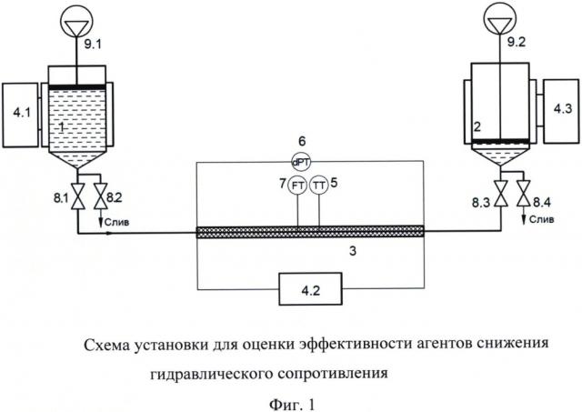 Установка для оценки эффективности агентов снижения гидравлического сопротивления (патент 2629884)