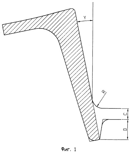 Способ прокатки швеллеров (патент 2356656)