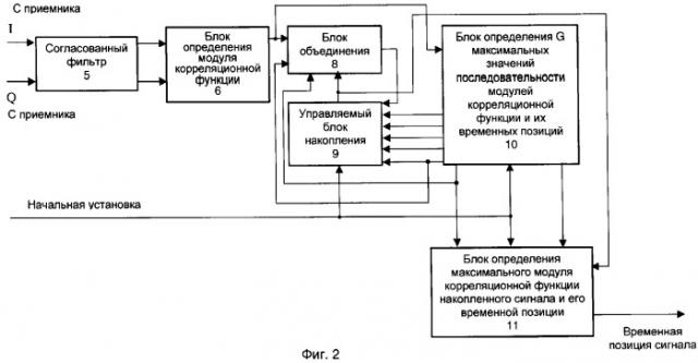 Способ поиска широкополосного сигнала и устройство для его реализации (патент 2251815)