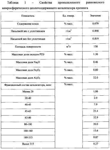 Способ переработки тяжелого углеводородного сырья (патент 2592548)