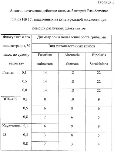 Способ выделения биомассы микроорганизмов (патент 2245916)