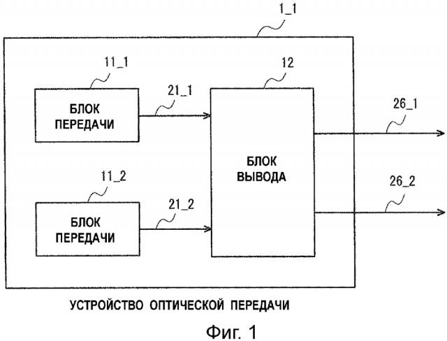 Устройство оптической передачи, устройство оптического приема, устройство оптической связи, система оптической связи и способы управления ими (патент 2634847)