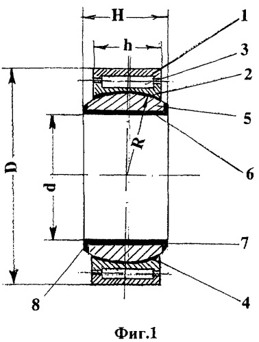 Комбинированный по виду трения радиальный шарнирно-сферический модуль пинуса (варианты) (патент 2416042)