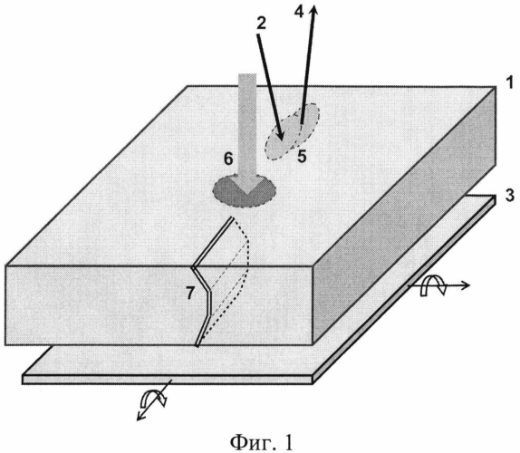 Способ лазерной резки стекла (патент 2574634)