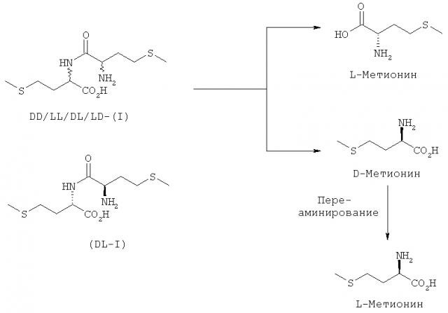Получение и применение метионилметионина в качестве добавки к кормам для рыб и ракообразных (патент 2599783)