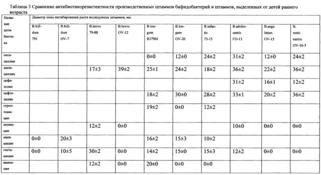 Способ оценки эффективности терапии инфекционного заболевания (патент 2615417)