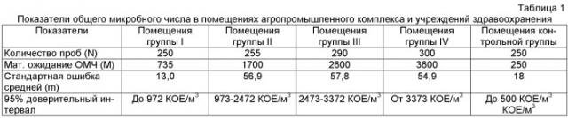 Способ прогнозирования развития болезней органов дыхания у лиц, подвергающихся воздействию биологического фактора (патент 2500353)